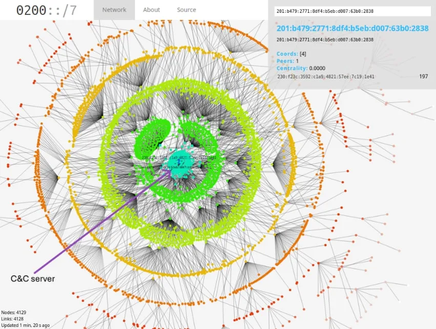 Gráfico institucional de la red Yggdrasil publicado por ESET Research en su investigación de Sandworm, UAC-0099 y MythicRatatoskr en Ucrania.